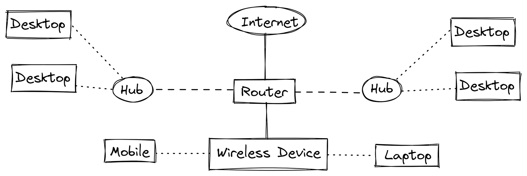 Network Topology Mapper