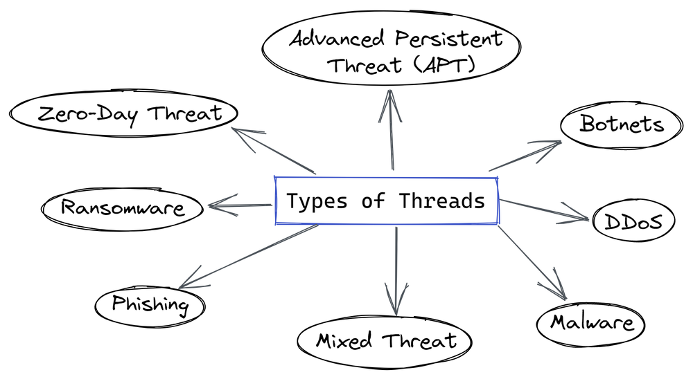 Threat Detection And Response TDR Definition Benefits 