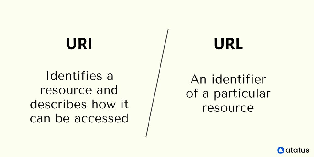Uniform Resource Identifier (URI) Definition, Types, More