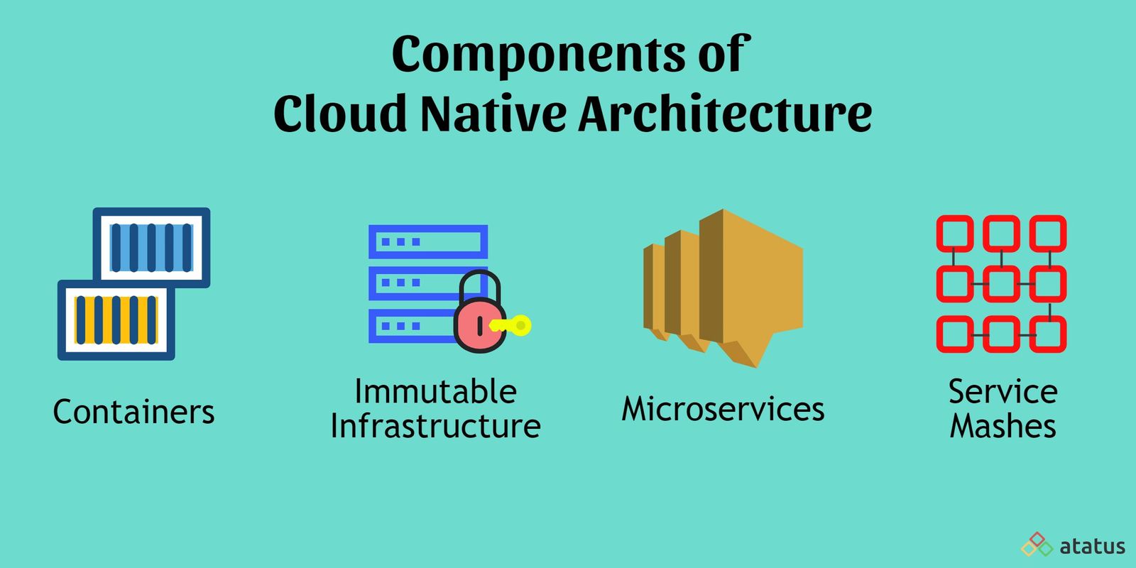 Cloud Native Architecture Definition Principles And More