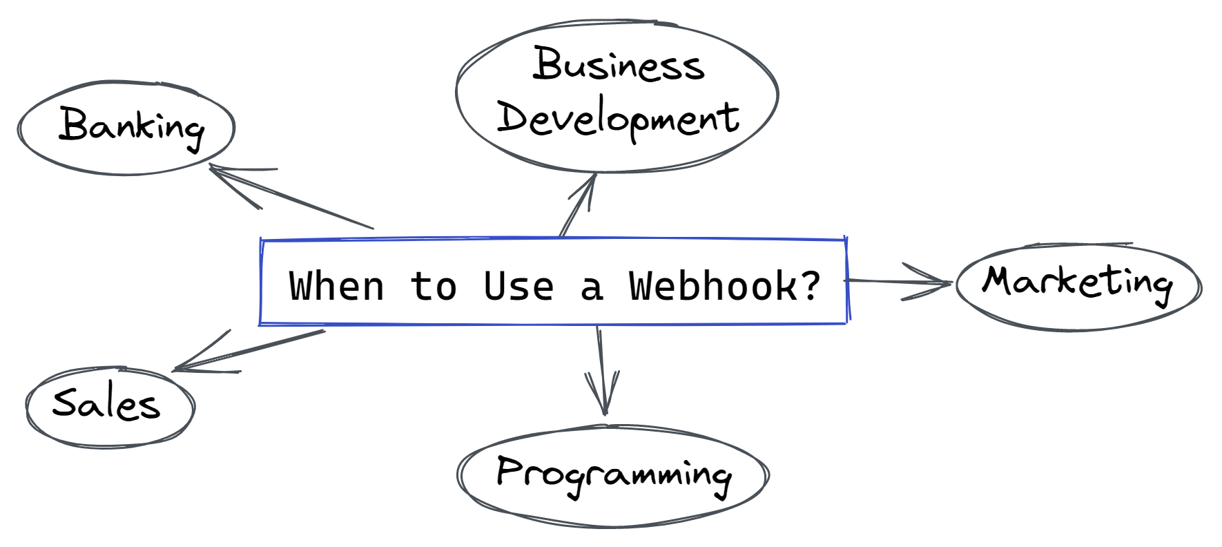 hooks Definition, Usage, Benefits, When to Use, and More