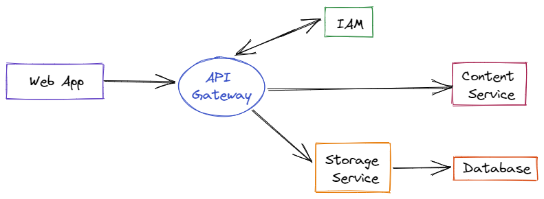 Serverless: Definition, How does it work, Use Cases and More