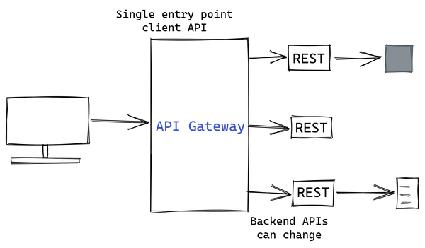 Gateway (API): Definition, Features, Benefits, and More