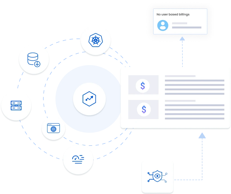 Affordable and Transparent Pricing