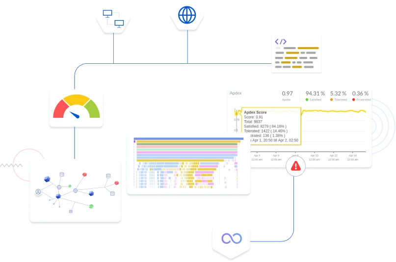 Unified Monitoring