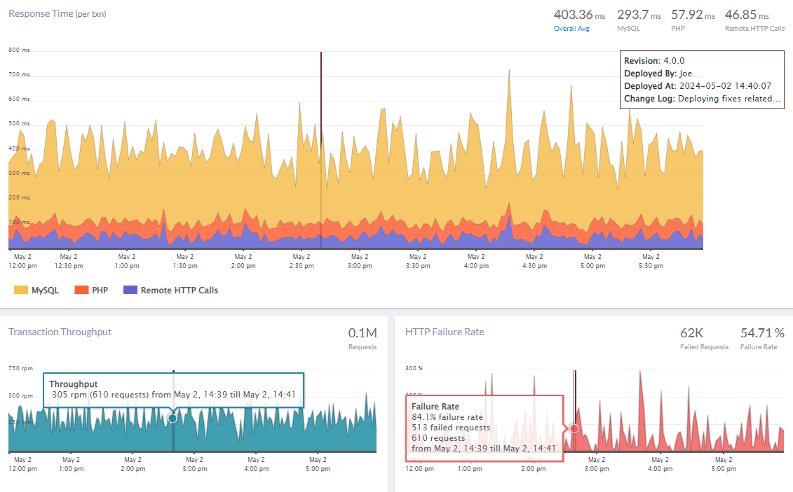 Atatus APM Deployment