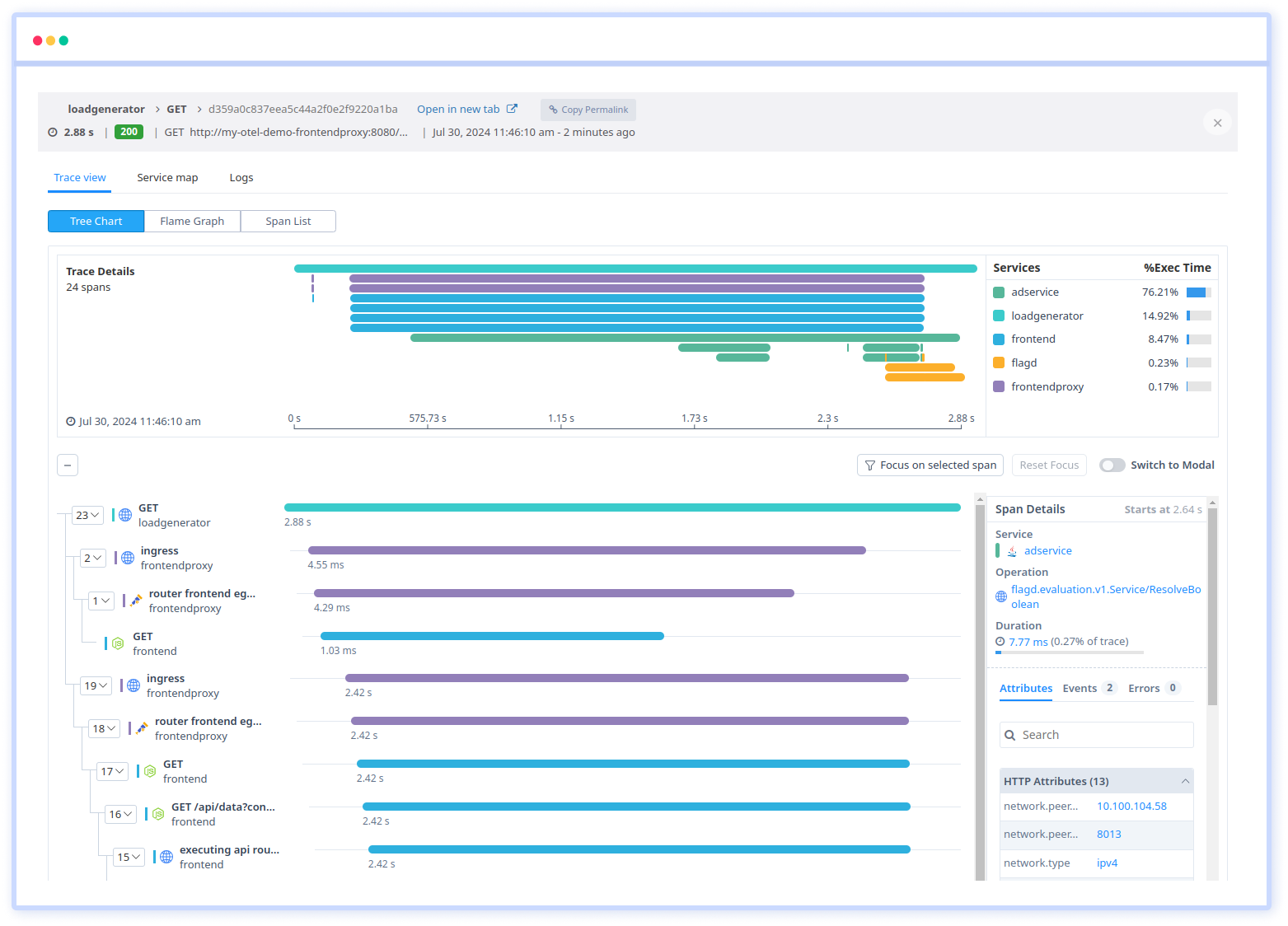 Java Distributed Tracing Support