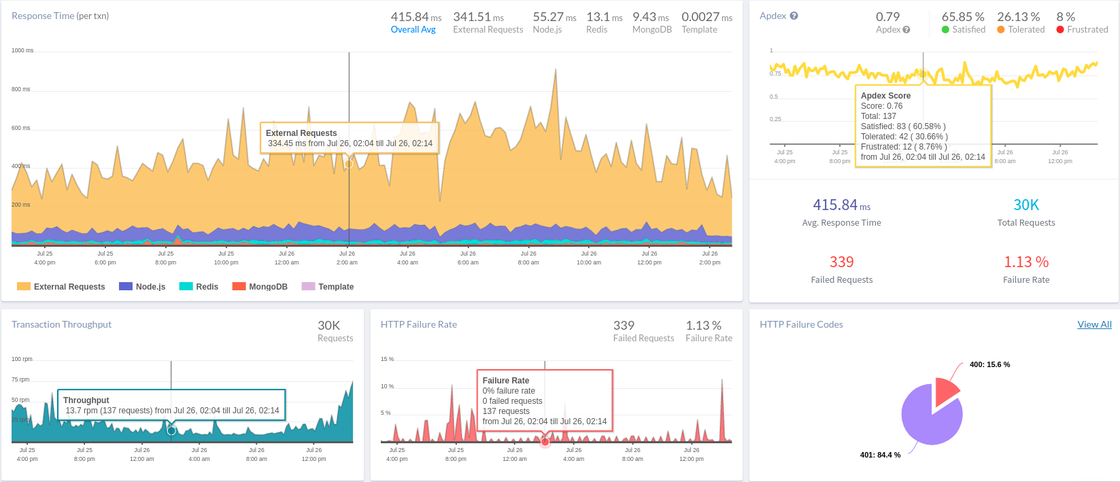.NET monitoring