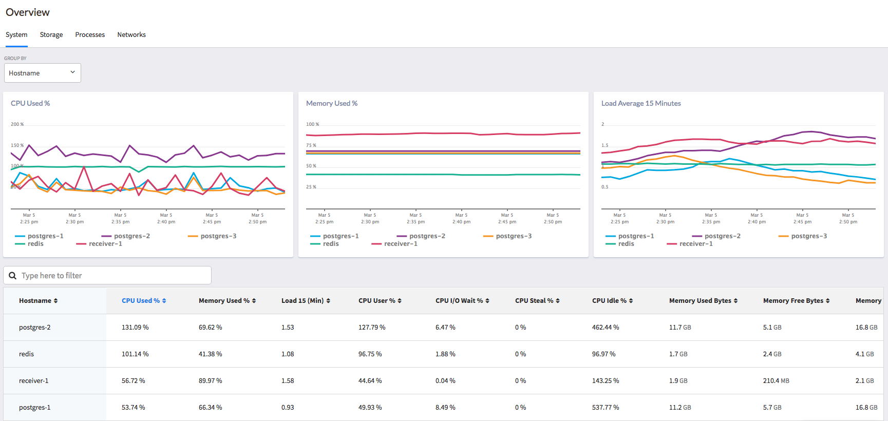 Infrastructure Monitoring