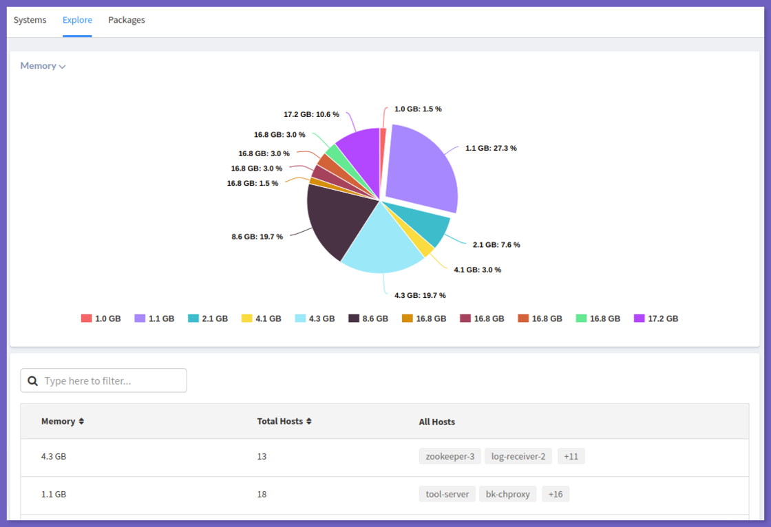 Inventory UI in Infrastructure Monitoring