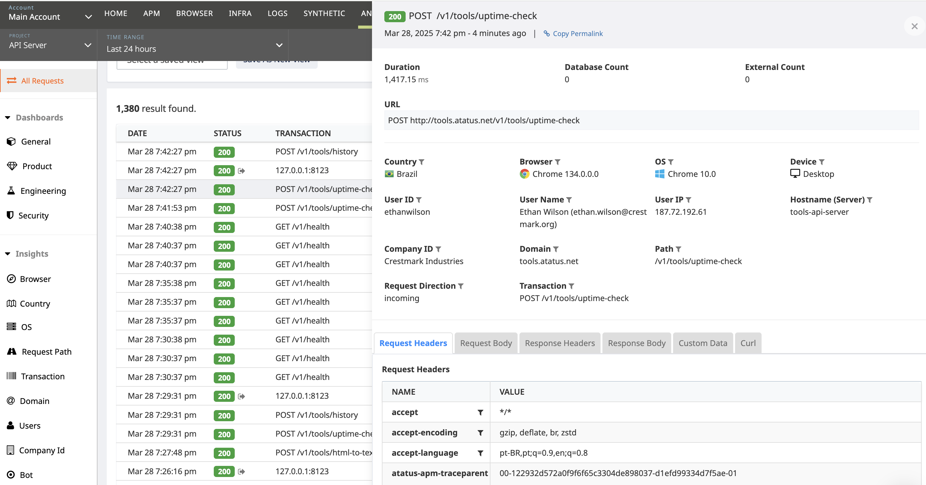 Kong API Analytics