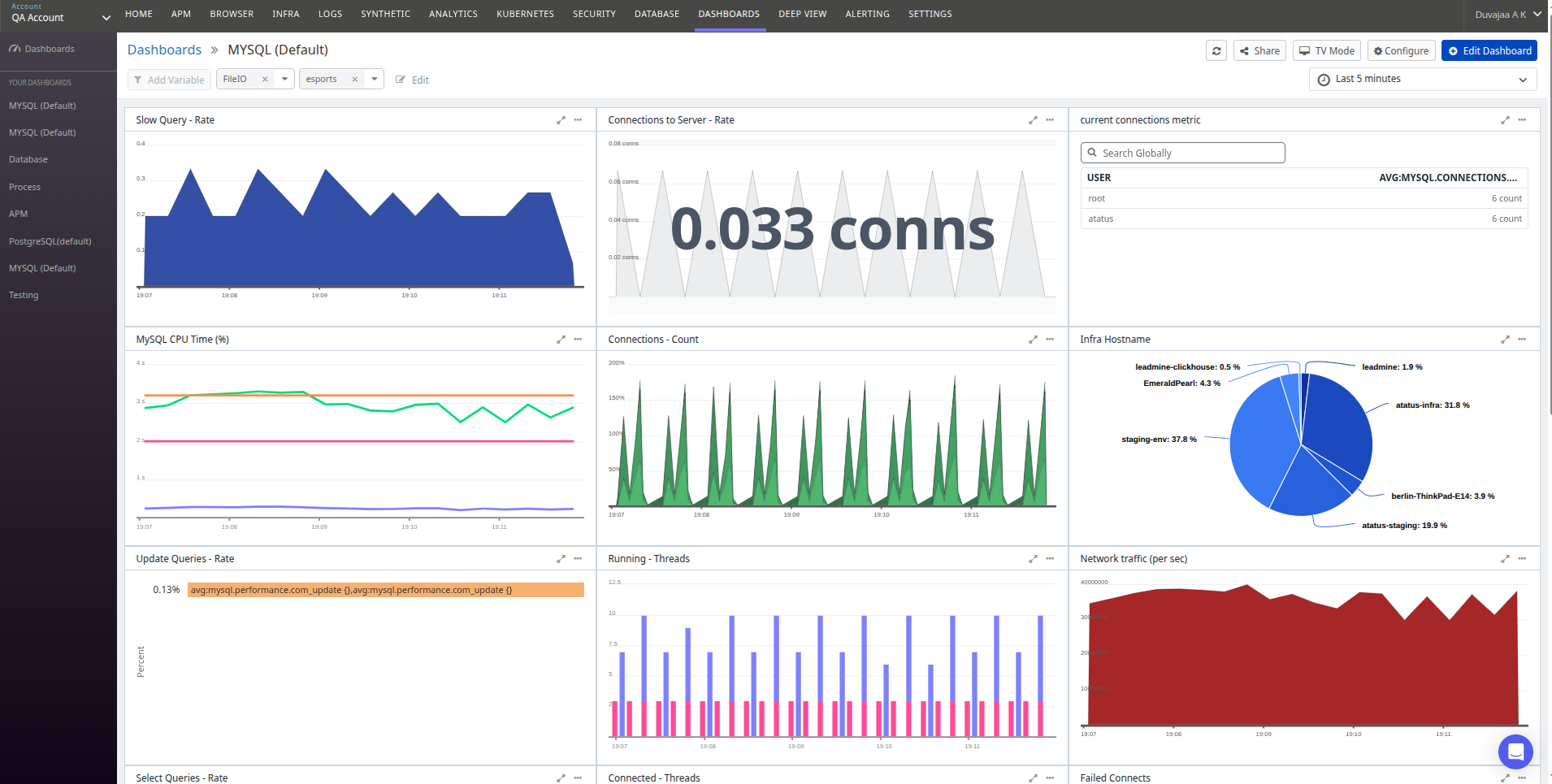 New Dashboards Support