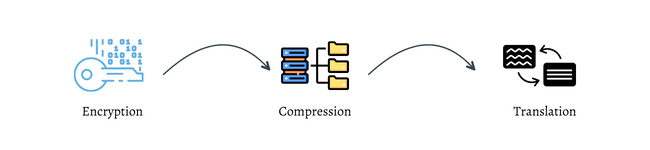 Presentation Layer