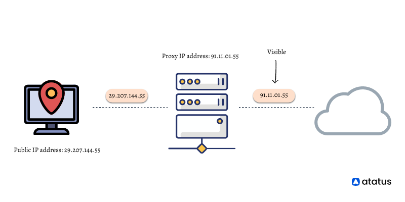 Proxy Server