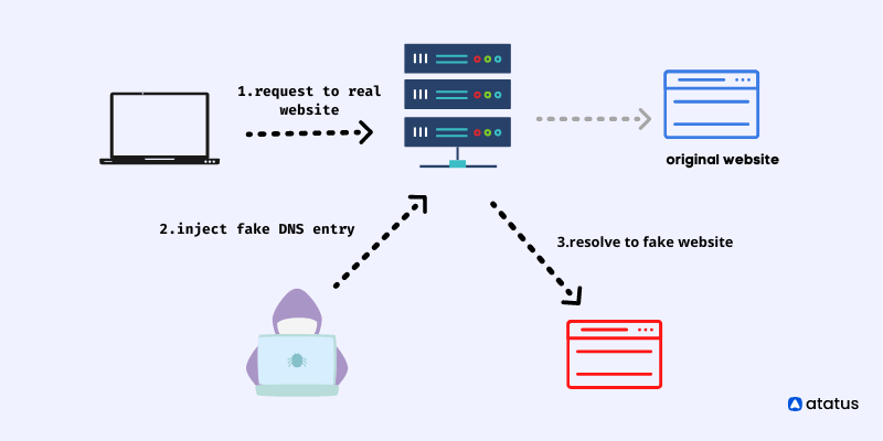 Working of Cache