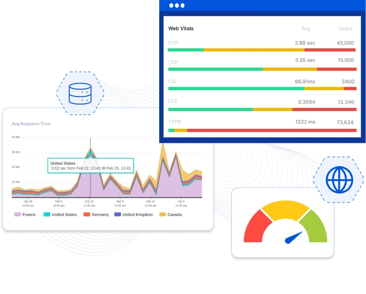 Real User Monitoring