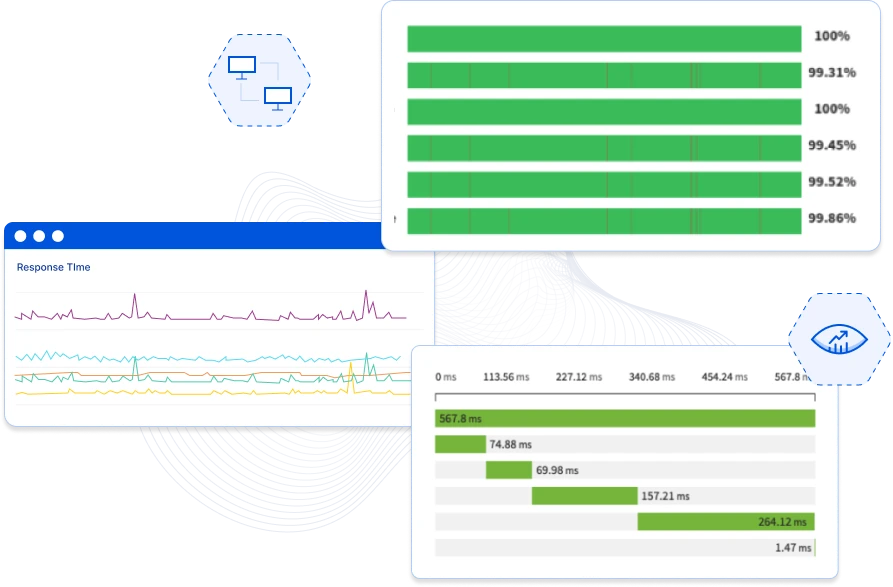 Synthetic Monitoring