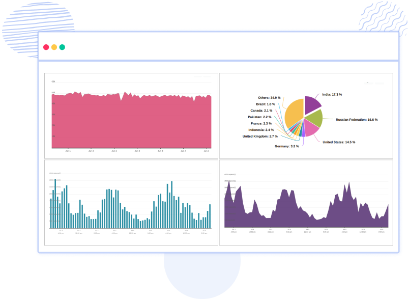 API Usage Dashboard