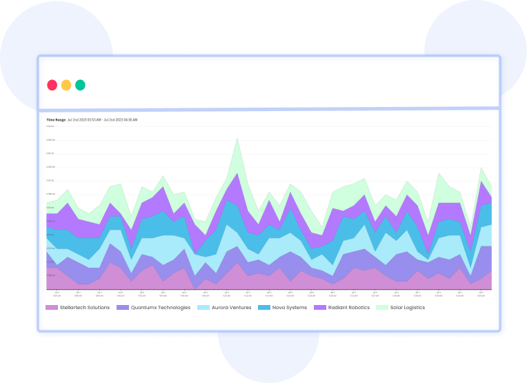 Find API Failures