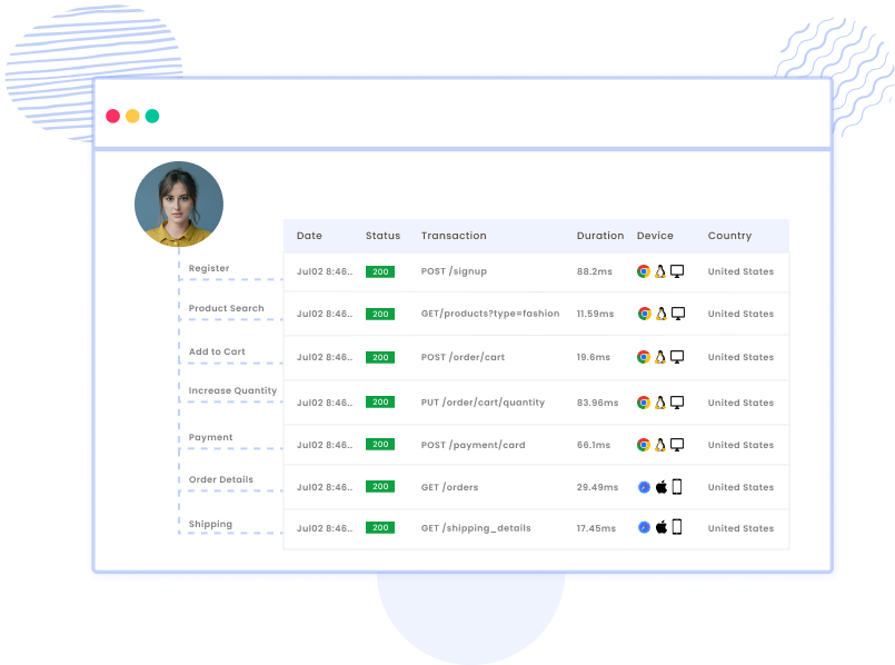 Track Customer Journey