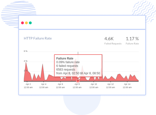 Node.js Logs