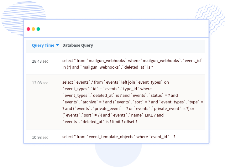 Sinatra Database Monitoring