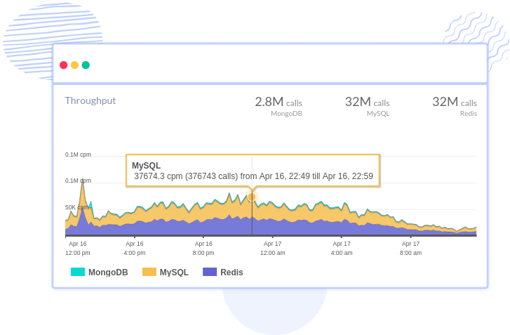 Database Throughput