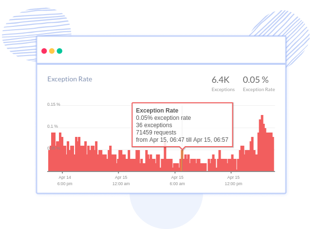 Error Tracking