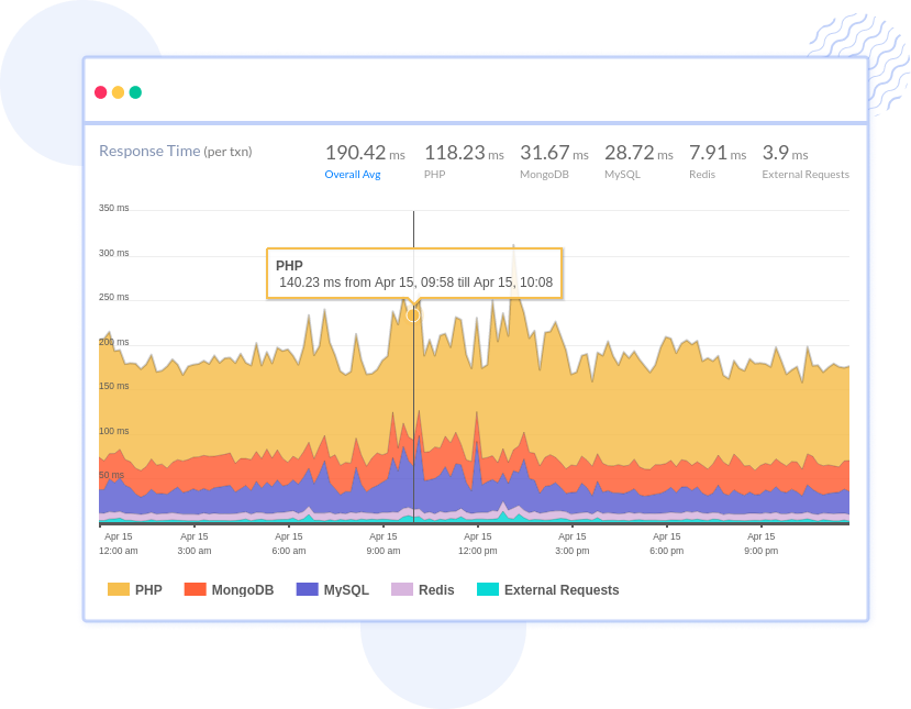 Django Transaction Monitoring