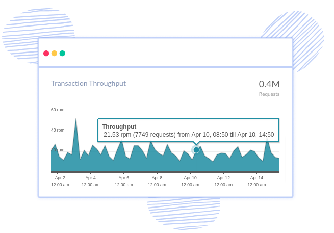 Transactions Throughput