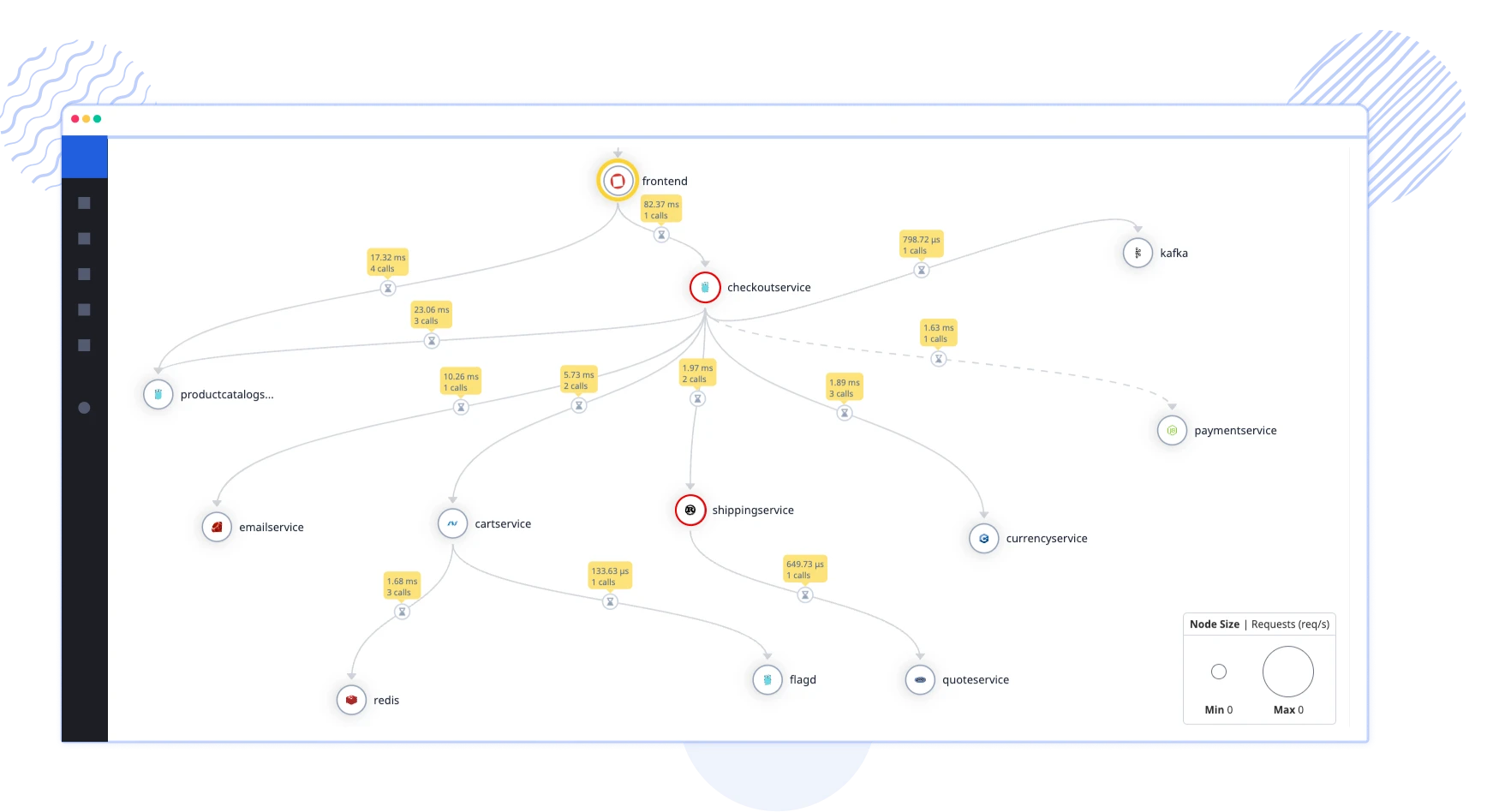 Laravel Octane Service Map