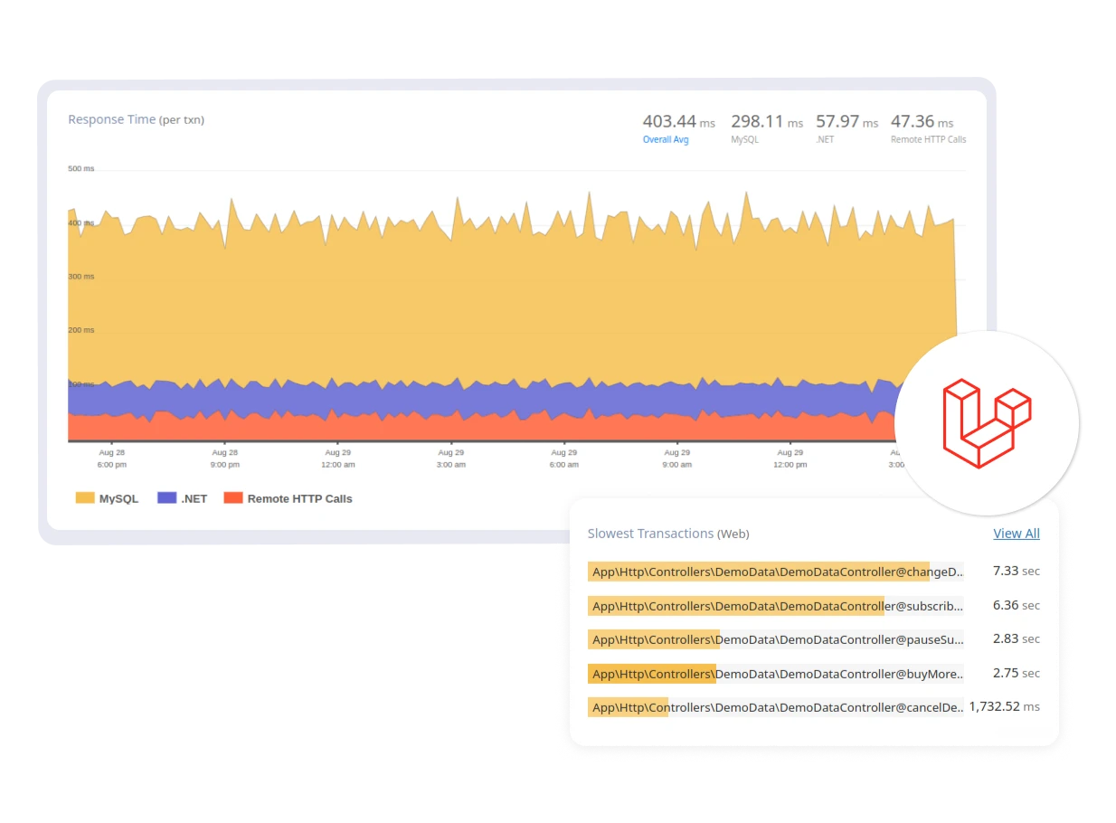 Laravel Dashboard