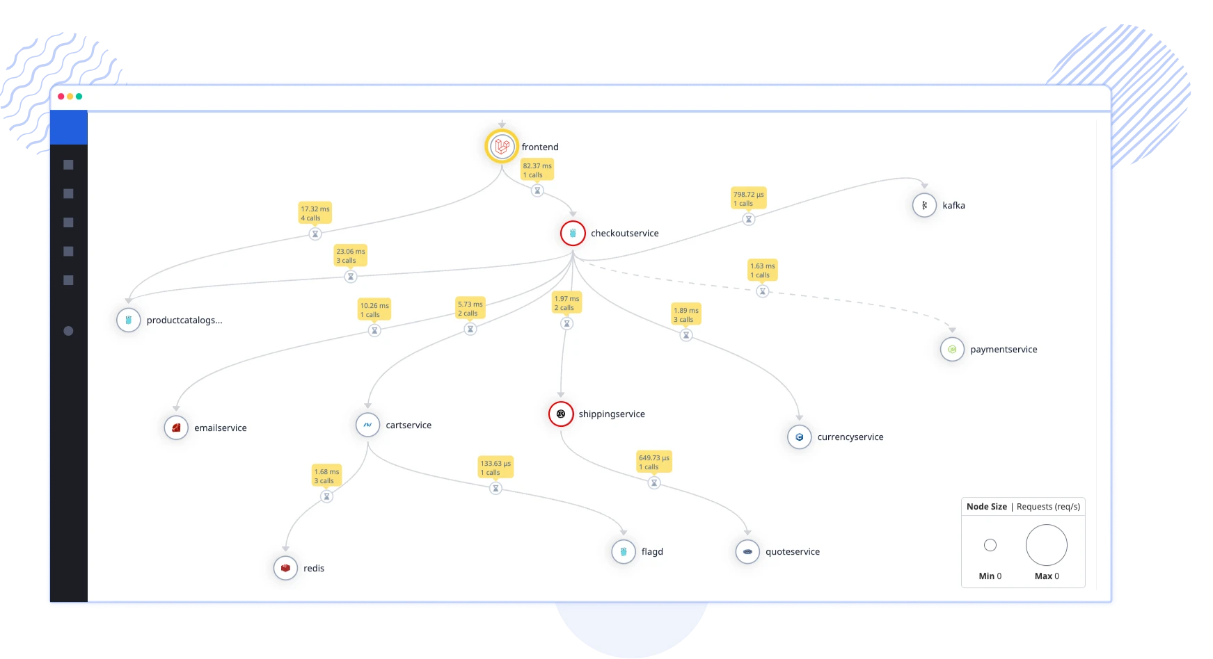 Laravel Service Map