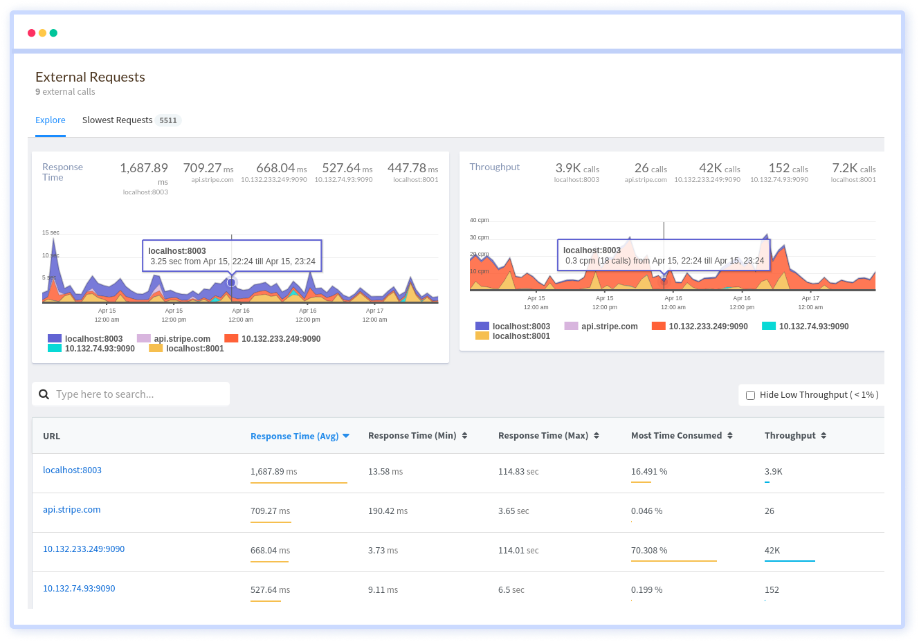 External Requests Monitoring