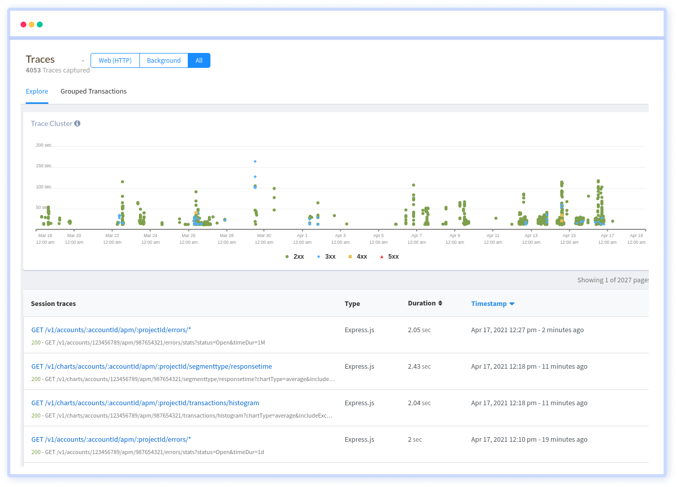 Top Slowest API