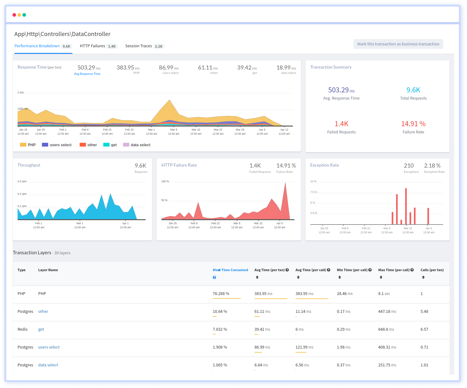 Transaction Monitoring