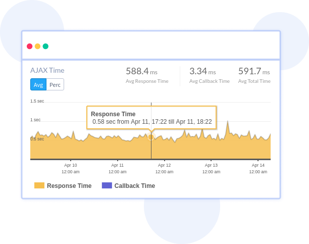 Ionic AJAX Monitoring