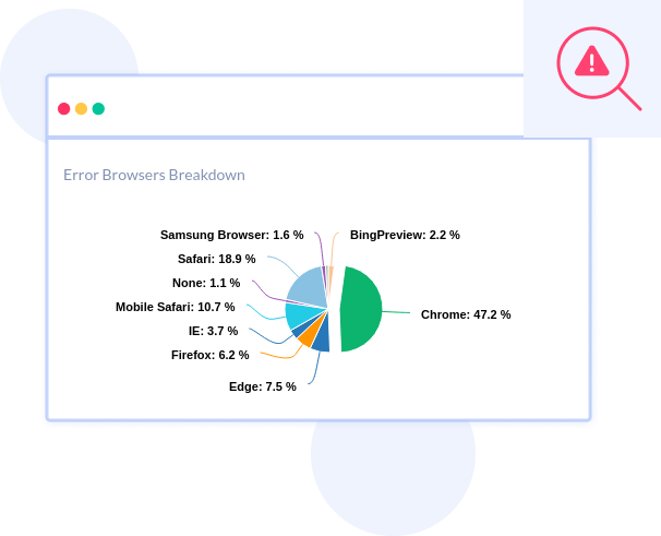 Javascript Error Tracking - Find which user actions lead to exceptions