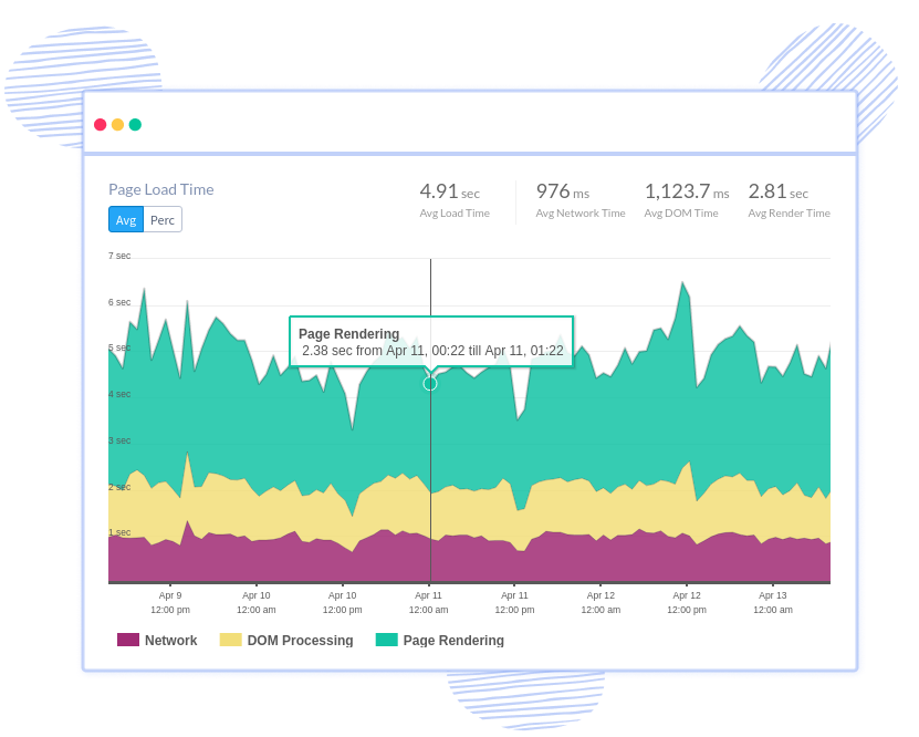 Angular2 Page Load Performance