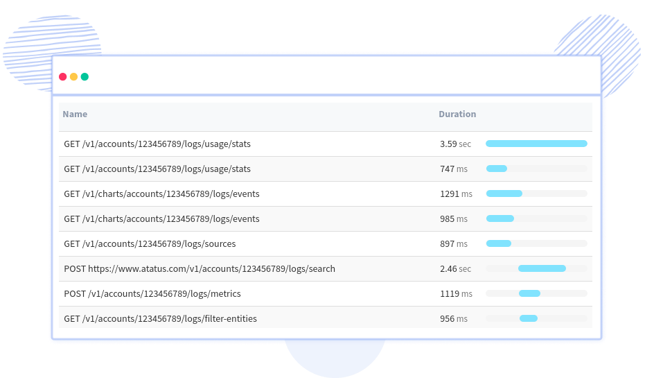 Ionic2 SPA Monitoring