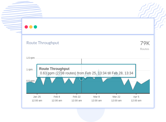 Slow Routes