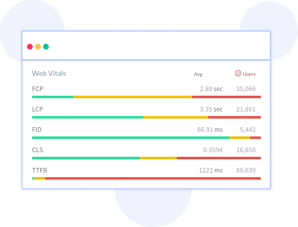 Core Web Vitals