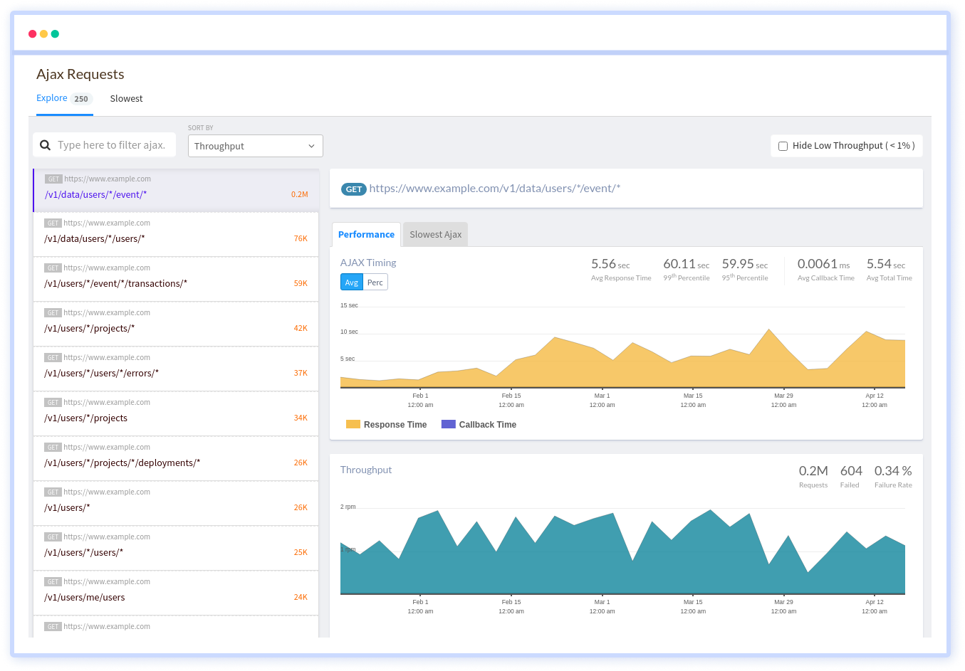 AJAX Monitoring