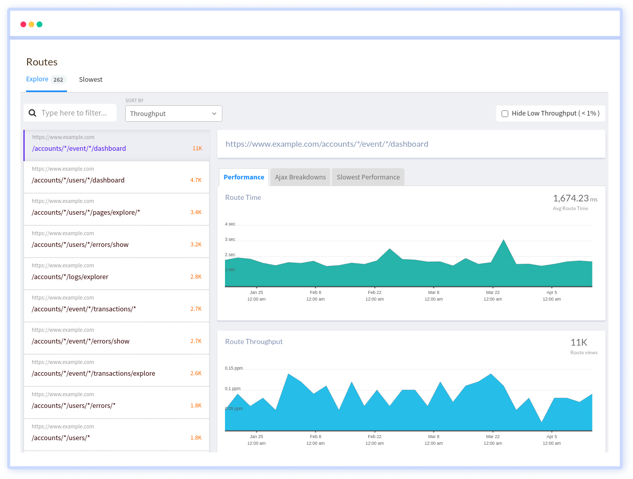 SPA Monitoring