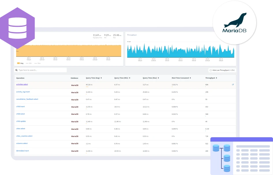 MariaDB Monitoring