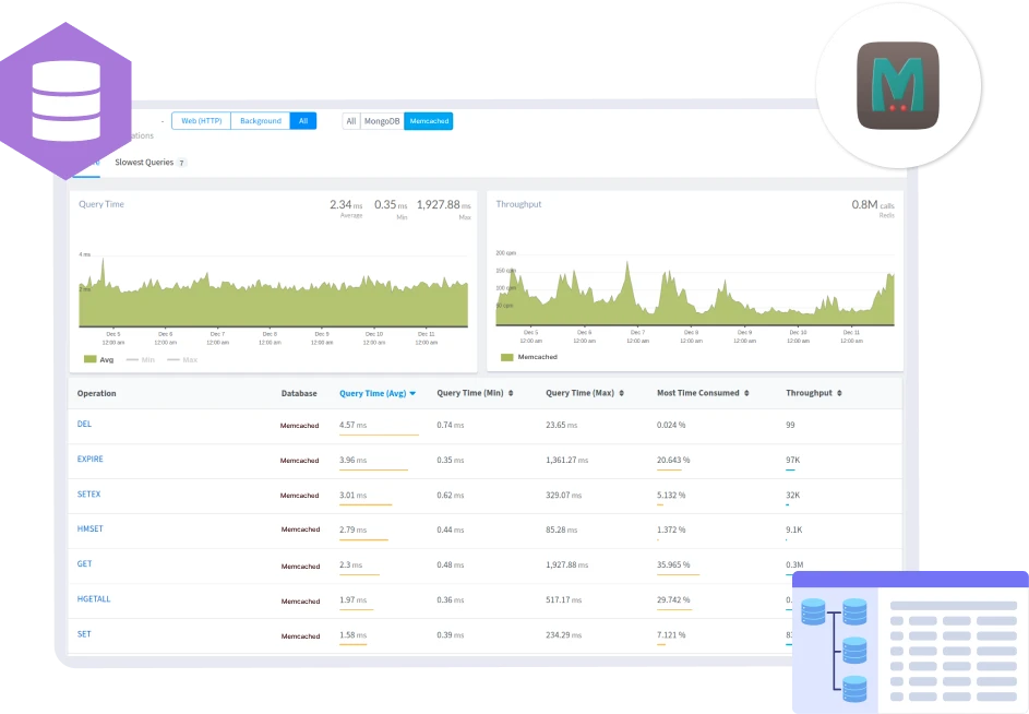 Memcached Monitoring