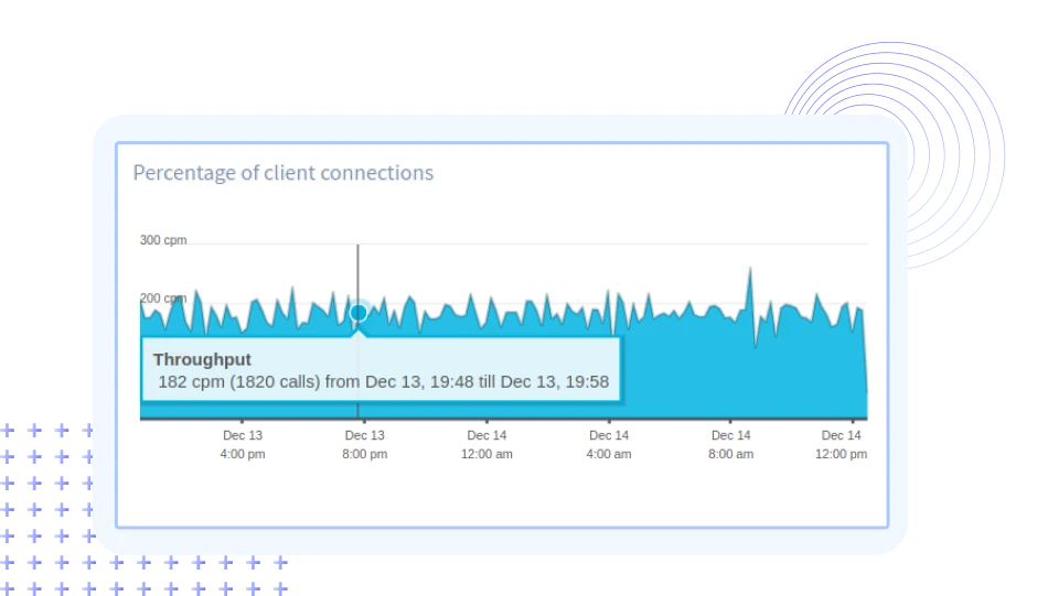 MongoDB Connection Time