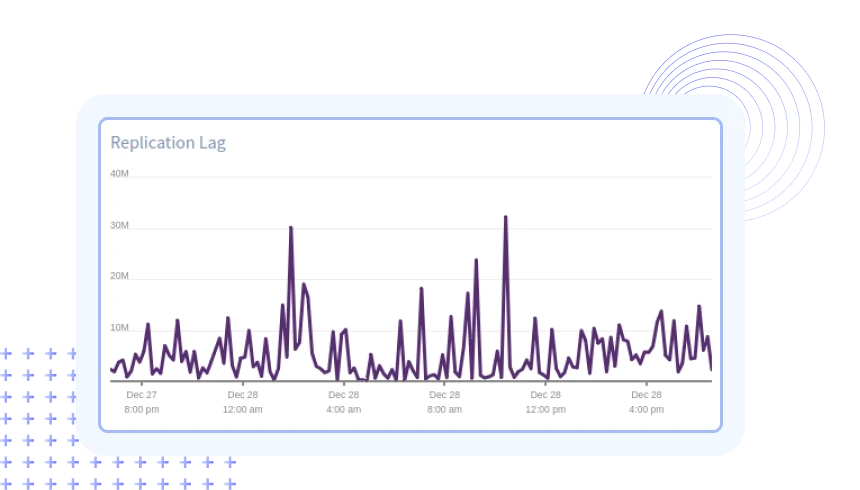 MongoDB Replica Set Monitoring