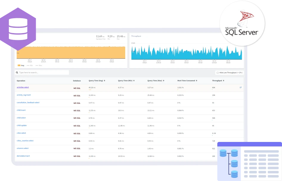 MS SQL Monitoring