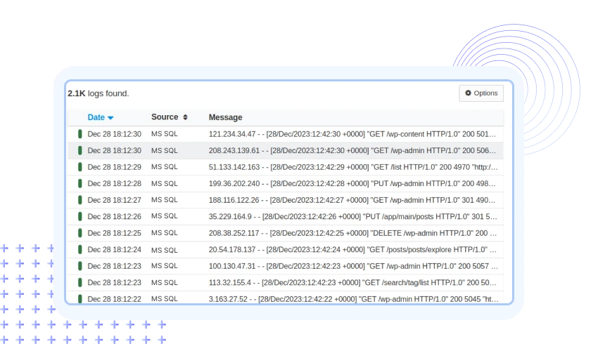 SQL Logs Monitoring